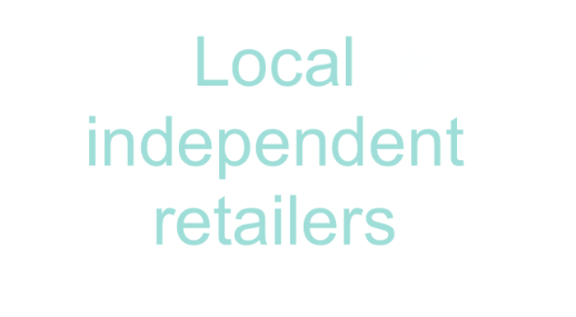 local independent retailers 